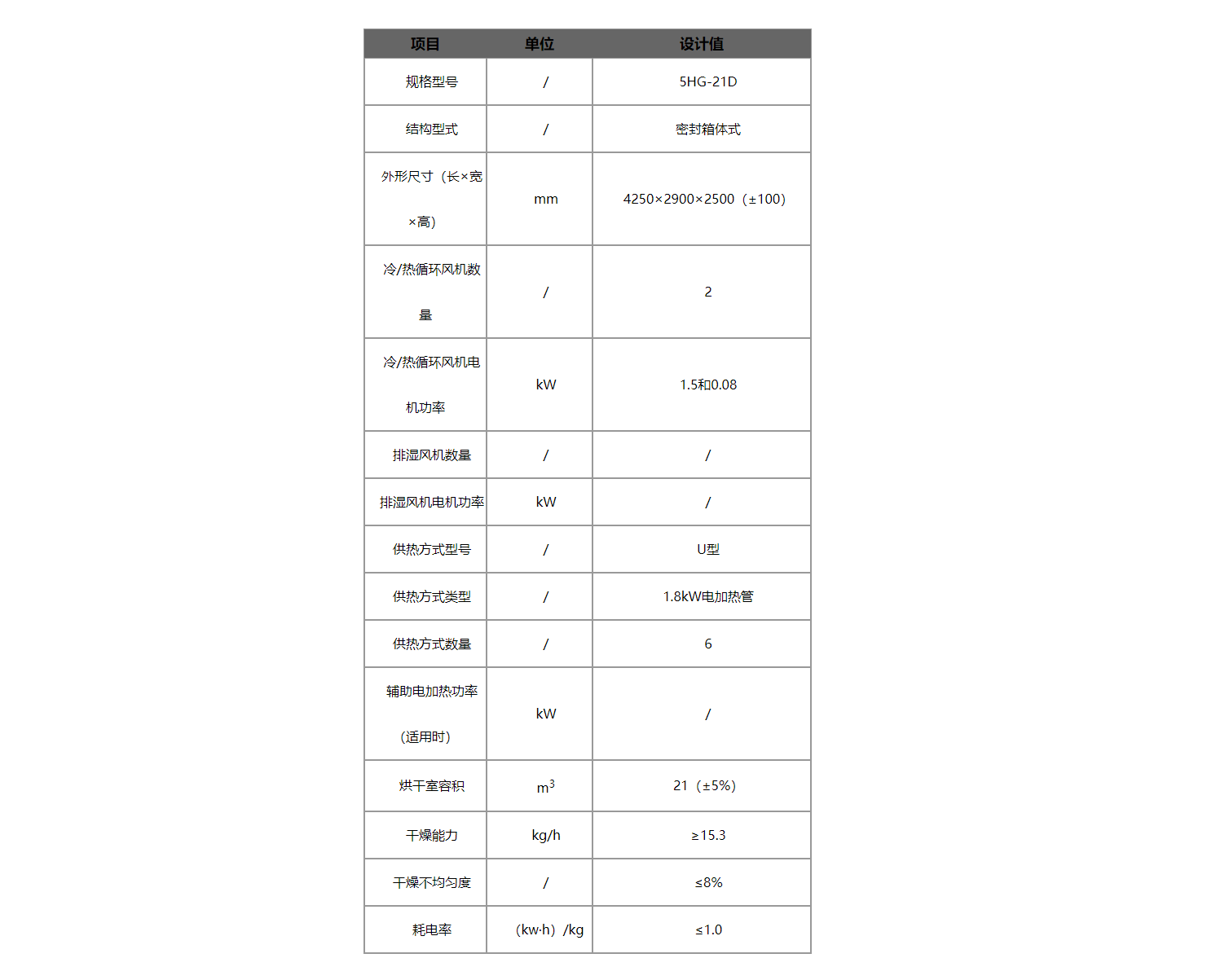 果蔬烘干機(jī)型號規(guī)格